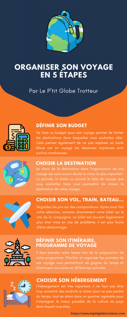 infographie comment organiser son voyage